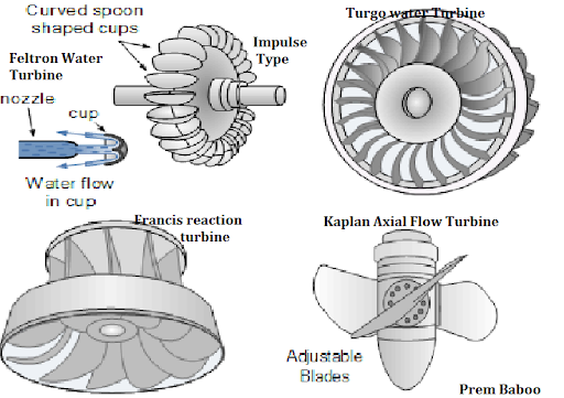 Water Turbine